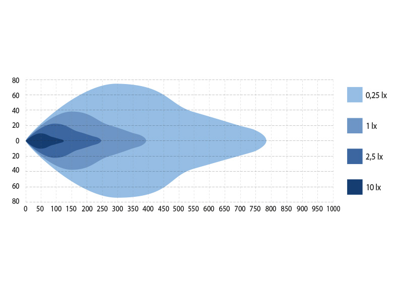 LED Kauko-/ Varoitusvalo - Image 5