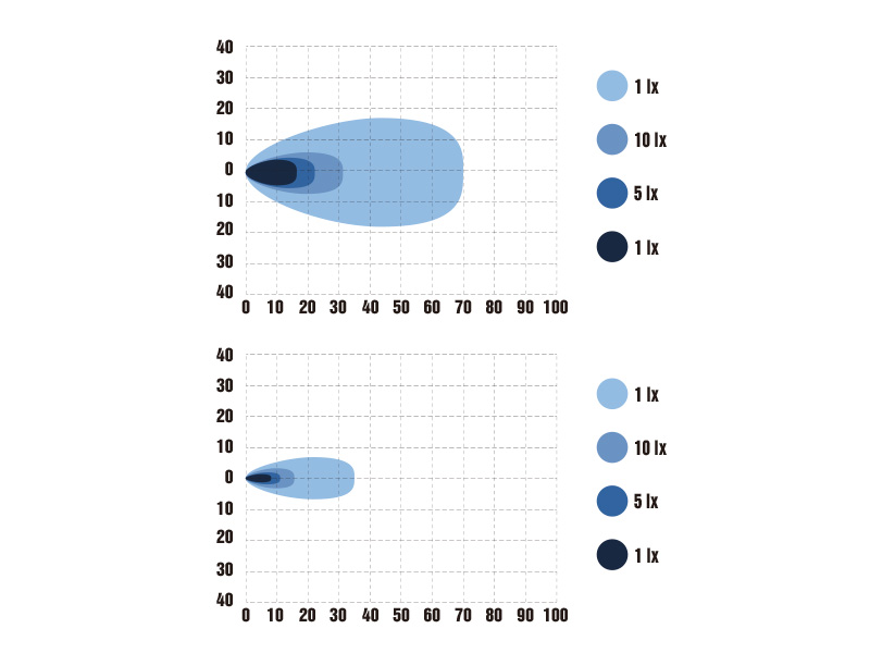 OPTIBEAM E-Bar Peruutusvalo - Image 6