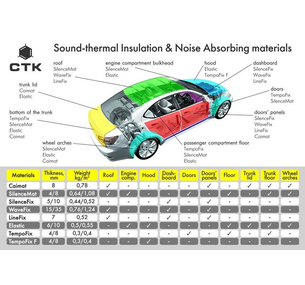 CTK STANDARD PRO 2.0mm 370*500 - Image 4